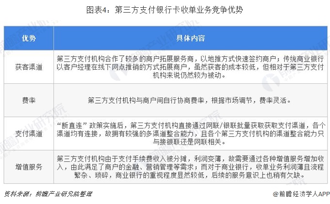 低等级外包机构持续出清 银行卡收单市场加速洗牌