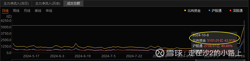 短线交易资金降温 接力增量资金有哪些