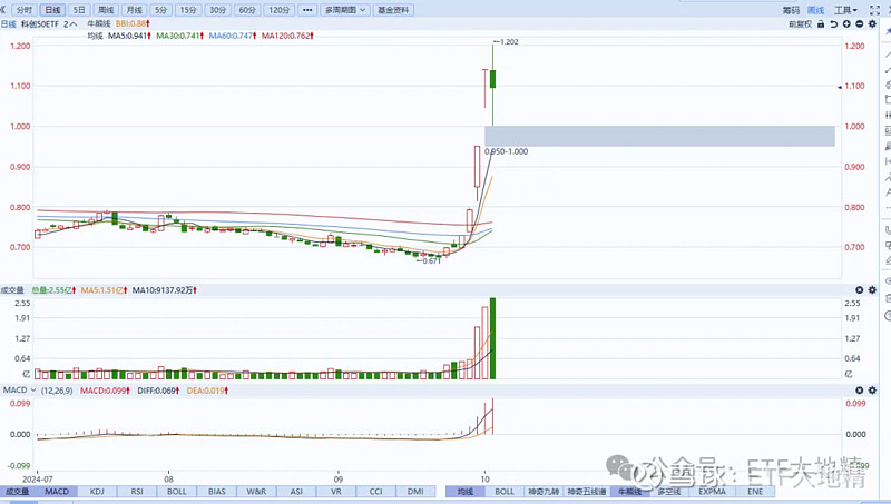 A股多空胶着反复震荡