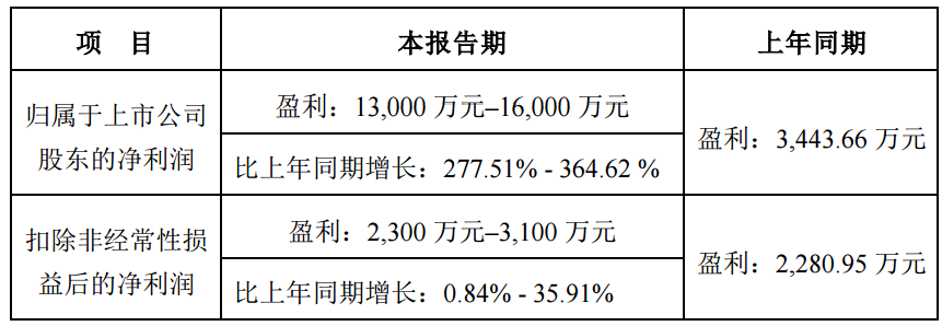 投资收益回暖 多家上市险企前三季度净利润预增