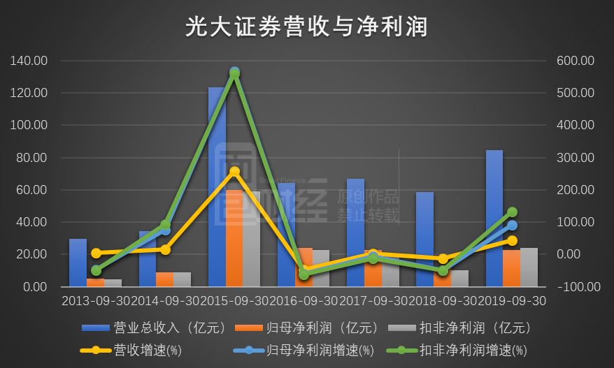 投资收益回暖 多家上市险企前三季度净利润预增