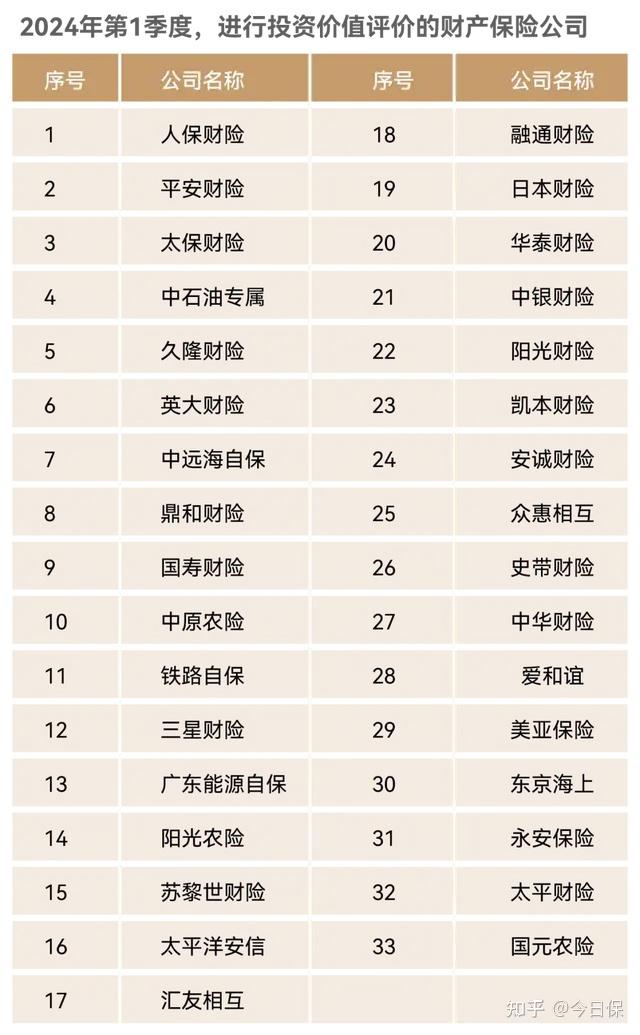 投资收益回暖 多家上市险企前三季度净利润预增
