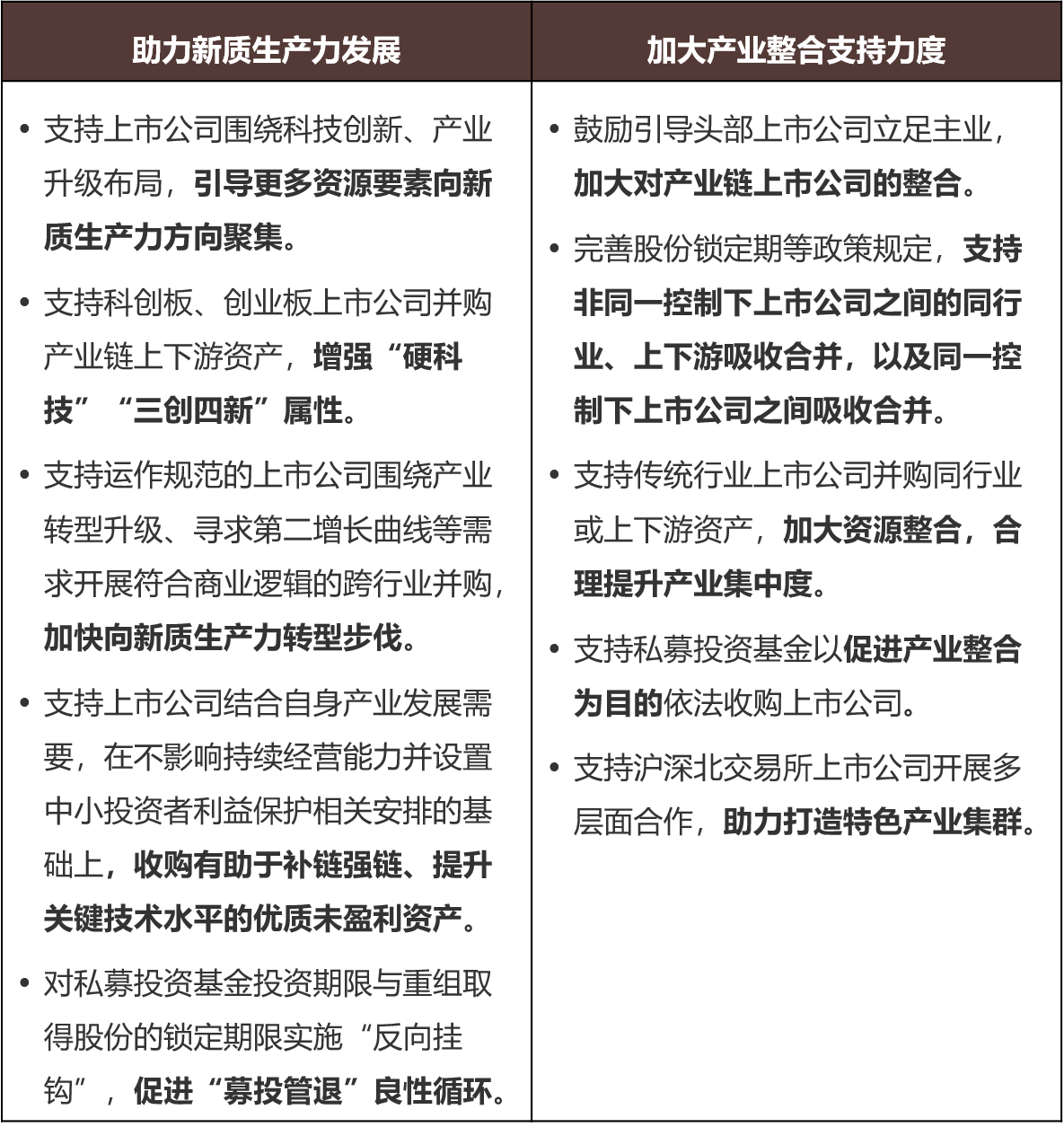 监管部门发力 多地推动并购重组新政落地