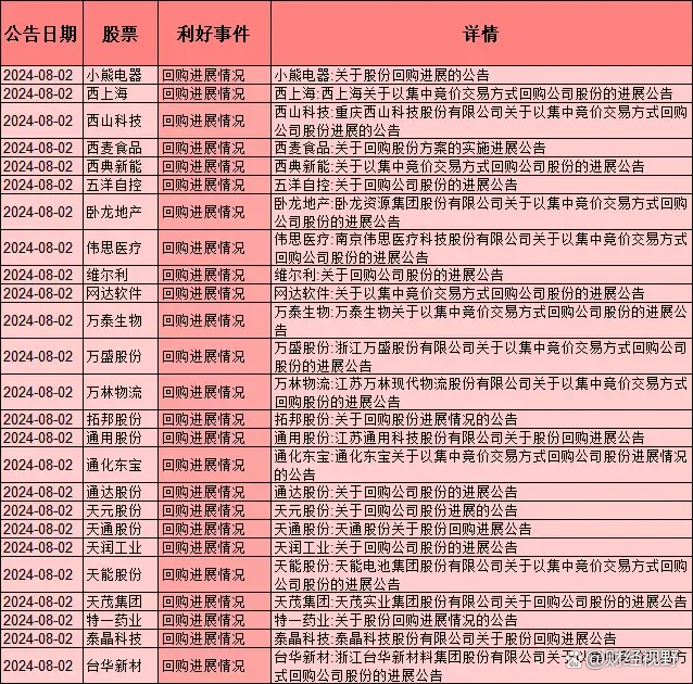 6家银行将为超20家上市公司提供股票回购增持贷款 资金总额有望达110亿
