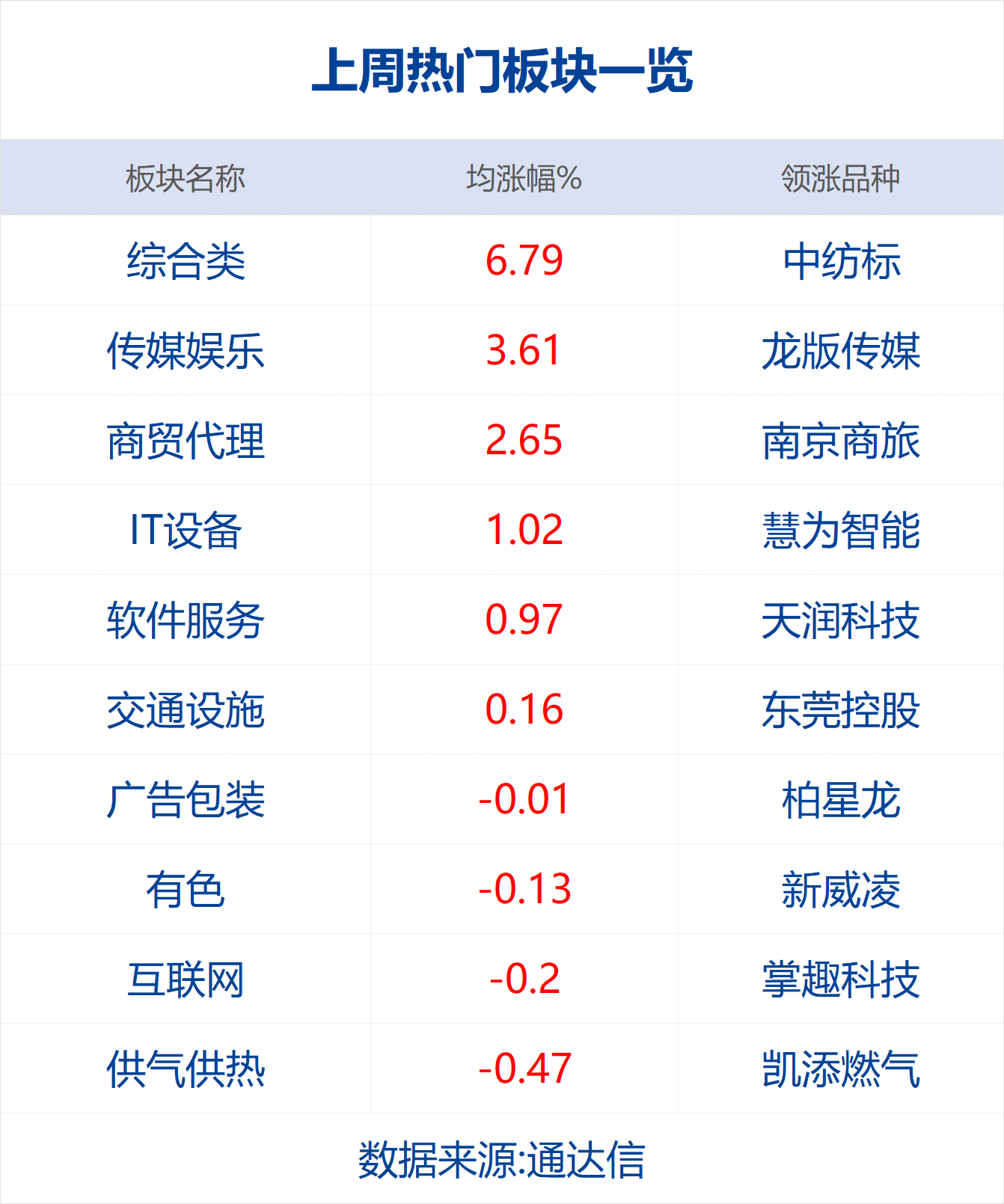 6家银行将为超20家上市公司提供股票回购增持贷款 资金总额有望达110亿