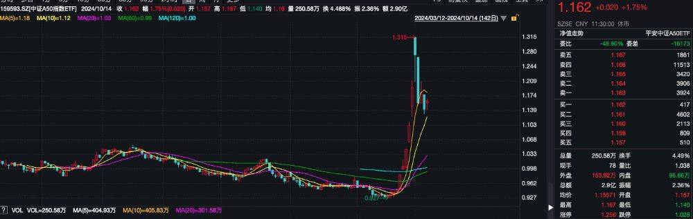 政策信号依然积极 A股市场风格或逐步转变