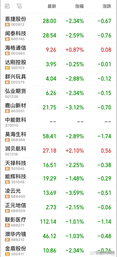 违规减持被盯上 多家公司股东及董监高收罚单
