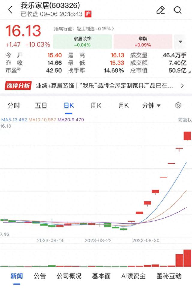 违规减持被盯上 多家公司股东及董监高收罚单
