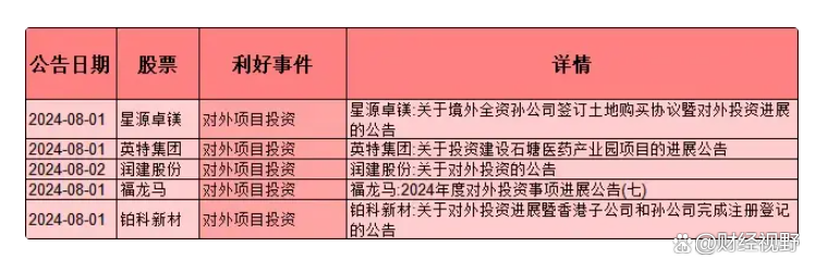 6家银行将为超20家上市公司提供股票回购增持贷款 资金总额有望达110亿