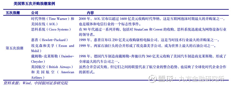 优化资源配置 并购重组市场升温