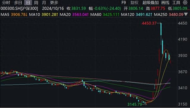 多家上市公司回购股份注销 有力提振投资者信心
