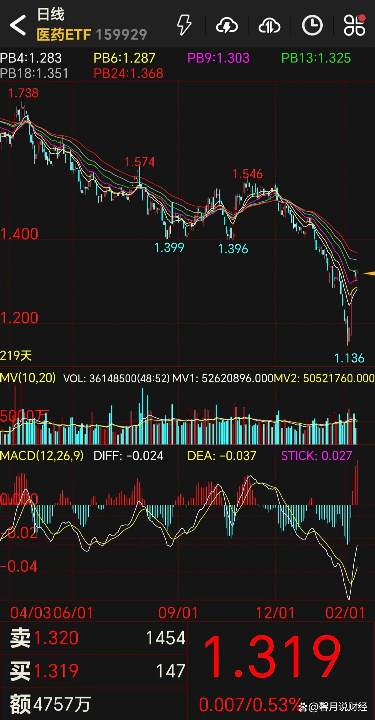 下调25个基点 LPR迎年内第三次调整