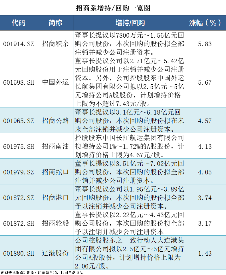多银行落地首批股票回购增持贷款业务 涉及金额超百亿元