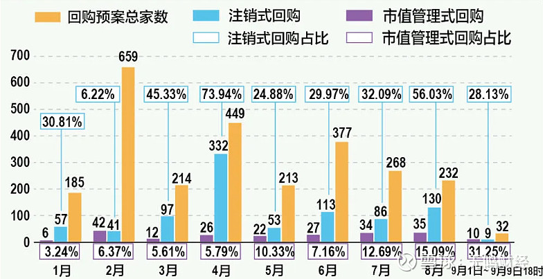 A股市场回购潮起 多家公司上调回购价上限