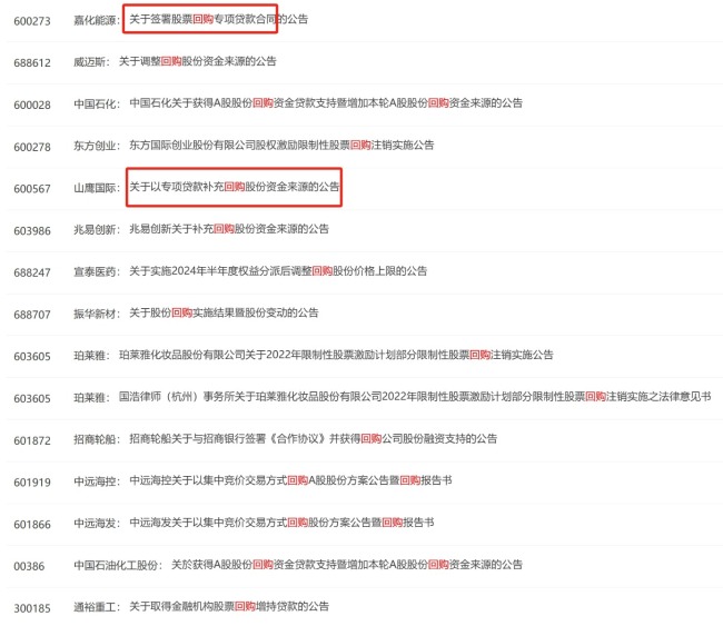 A股市场回购潮起 多家公司上调回购价上限