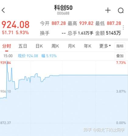 上海首批股票回购增持贷款项目落地