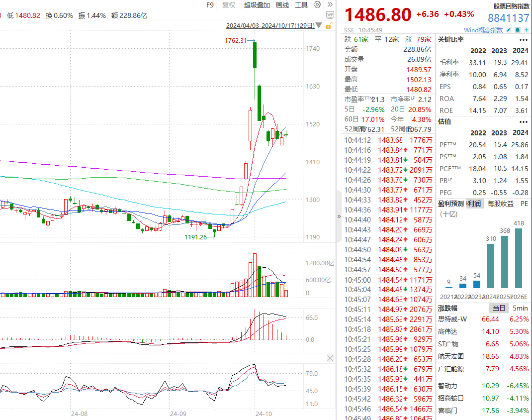 央企引领股票回购与增持 强力提振市场信心