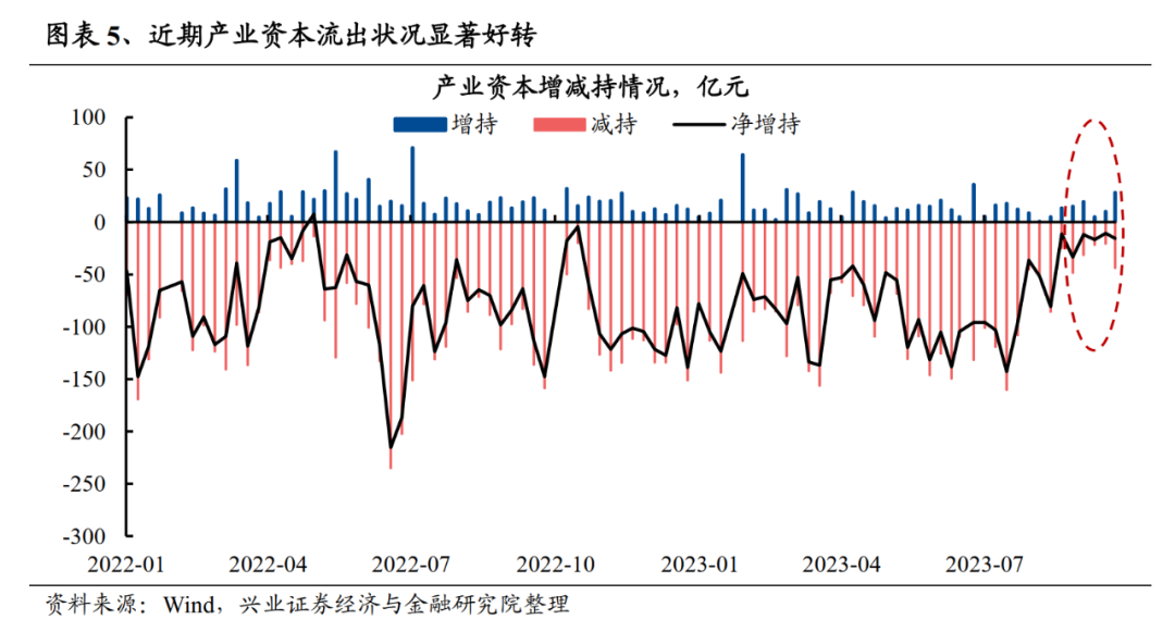 央企引领股票回购与增持 强力提振市场信心