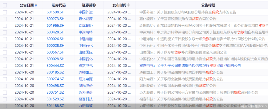 券商积极参与互换便利操作 “首笔”“首单”“首批”均落地