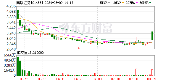 券商积极参与互换便利操作 “首笔”“首单”“首批”均落地