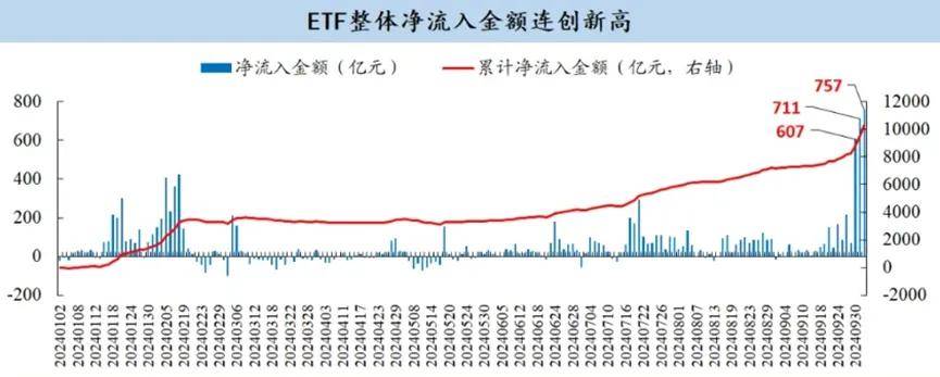 公募基金规模首次突破32万亿元
