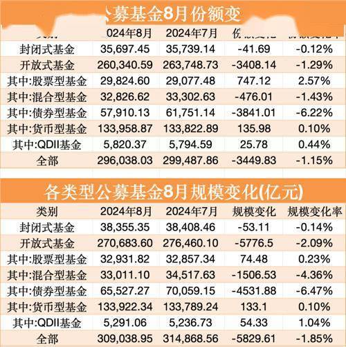 公募基金规模首次突破32万亿元