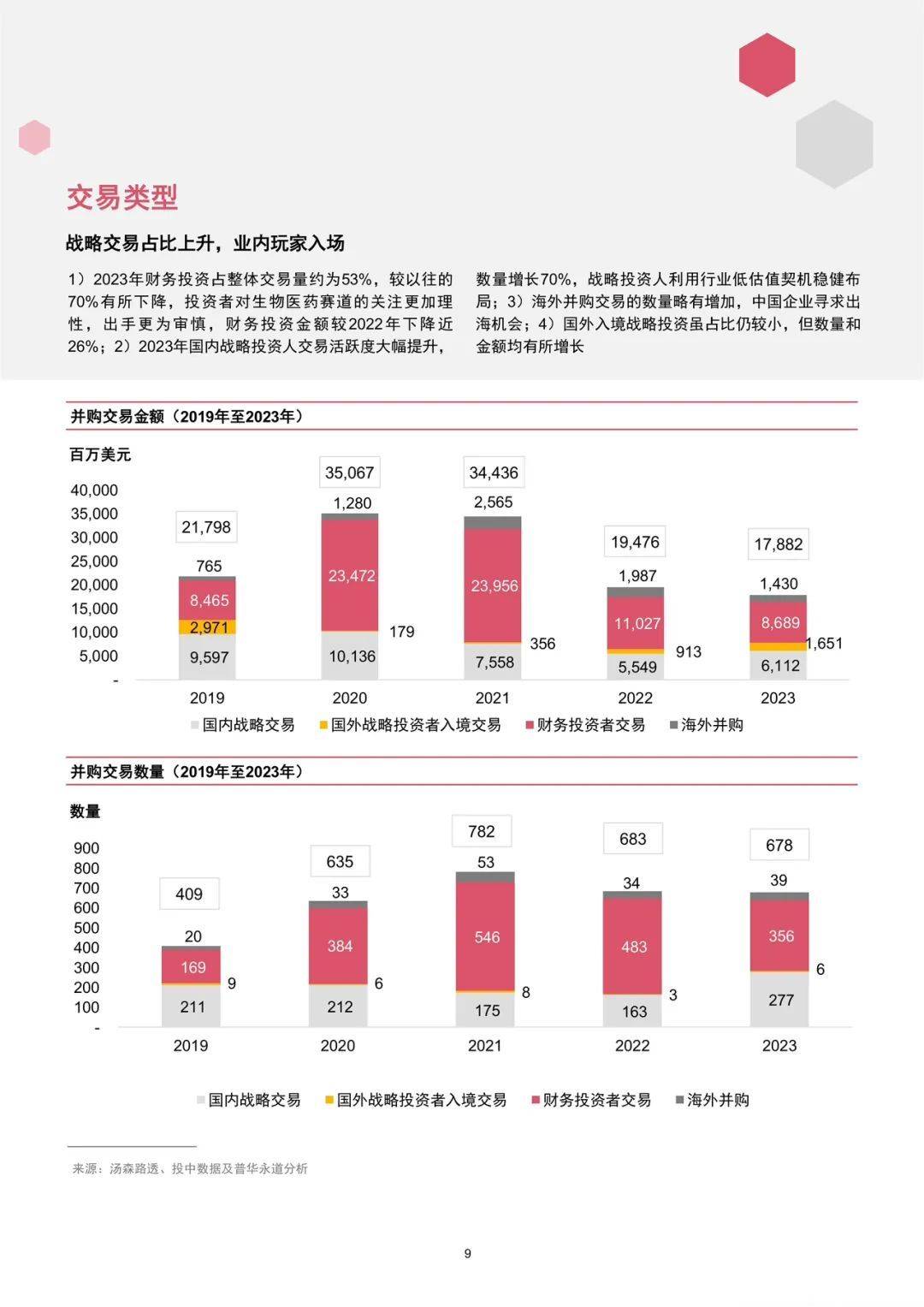 生物医药行业并购重组频现 创新药械等领域有望成为热点