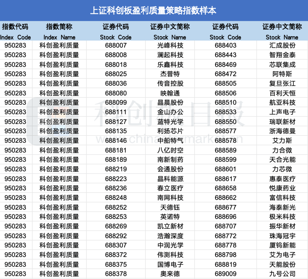 指数加快“上新” 满足投资者多样化投资需求