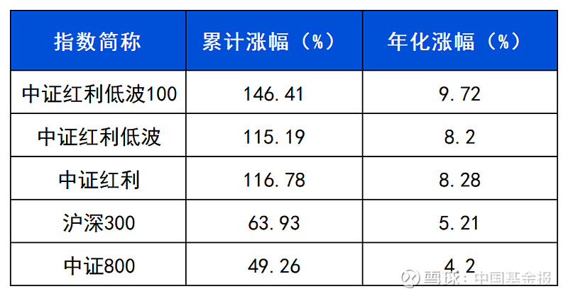 “两新”政策加码 给上市公司带来长期红利