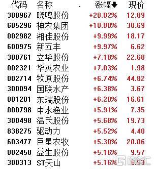 A股三大指数调整 两市连续26个交易日成交超1.5万亿元