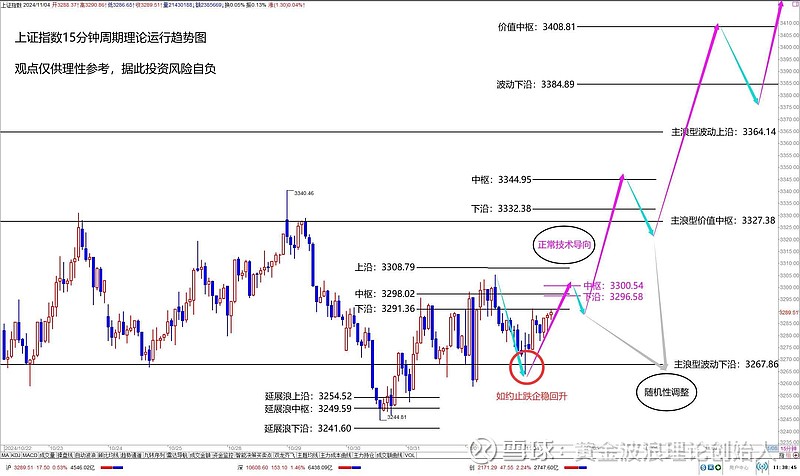 沪指回落至3300点下方 何时止跌企稳？