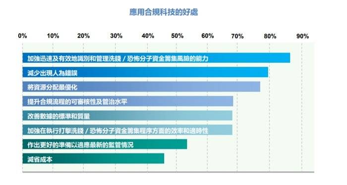 证监会发布8项金融行业标准 不断夯实科技监管基础