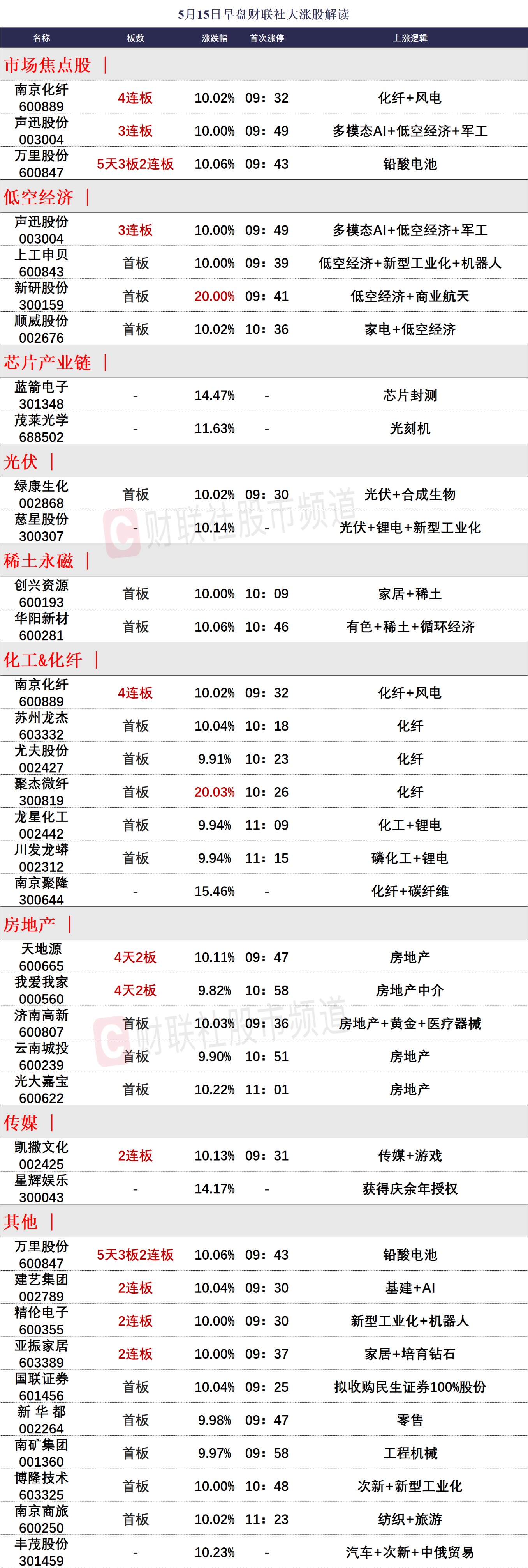 MSCI中国指数最新调整今日生效 新纳入4只A股标的