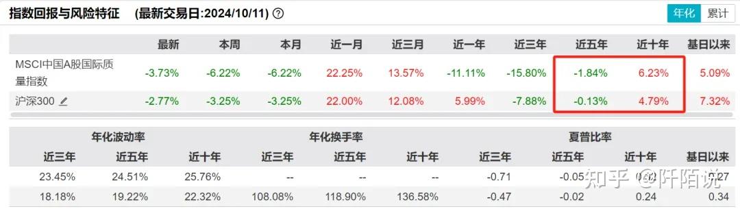 MSCI中国指数最新调整今日生效 新纳入4只A股标的