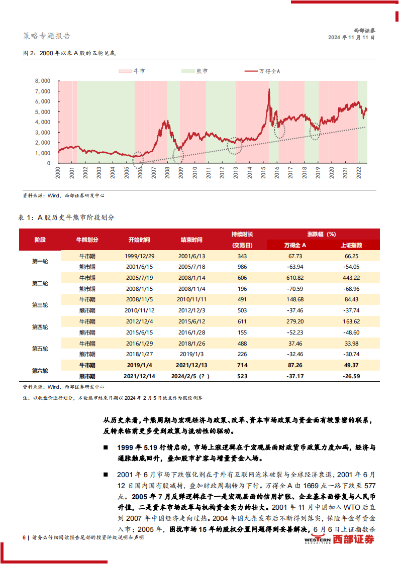 A股定价主力向机构投资者切换 市场风格或转向大盘顺周期
