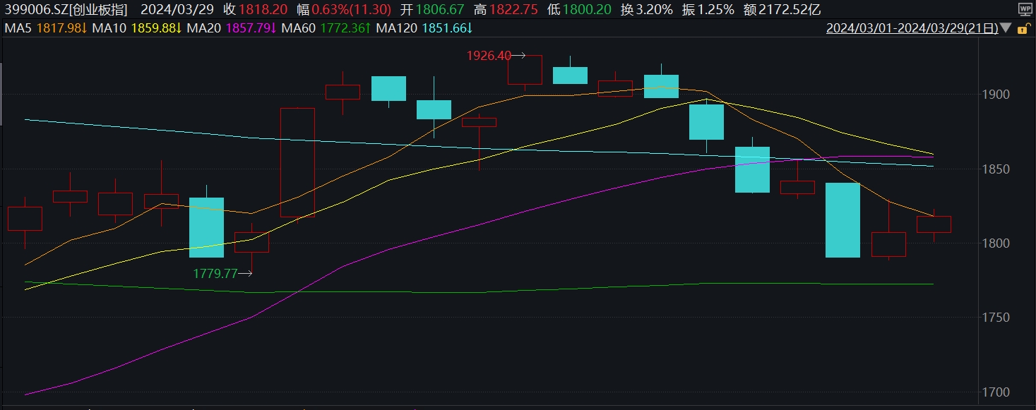 十大券商看后市｜A股震荡市底色未变 跨年行情有望出现