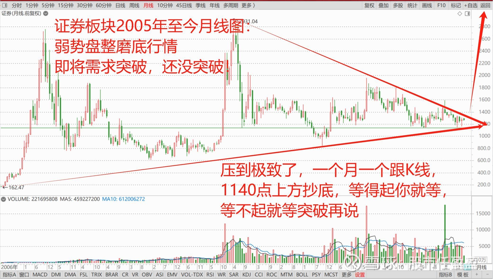 与商业银行利率调整同步 券商降息影响几何