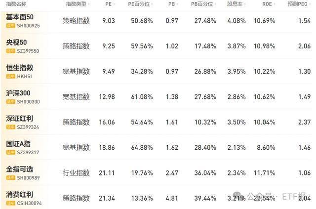 与商业银行利率调整同步 券商降息影响几何