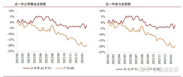 市值管理新规推动估值重塑 央国企或成主导