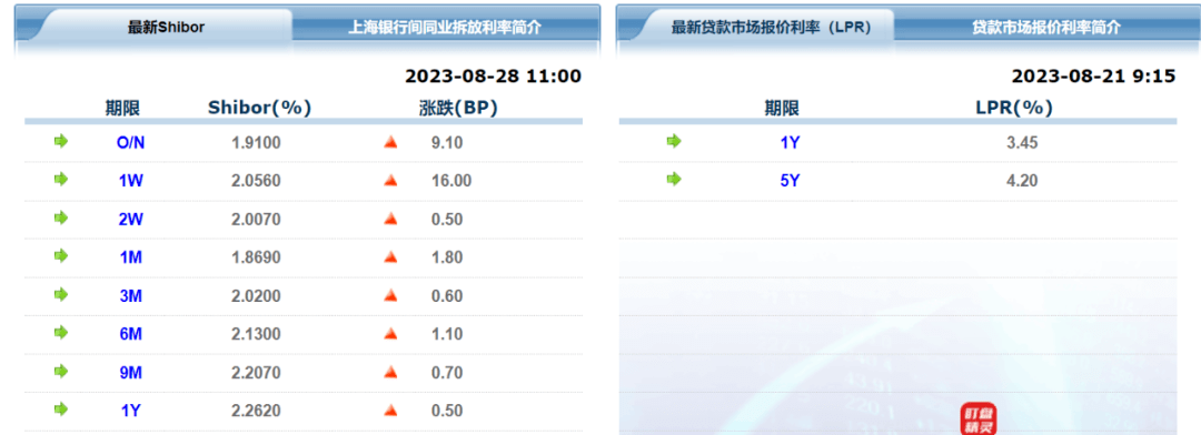 央行连续操作注入流动性 降准预期再升温