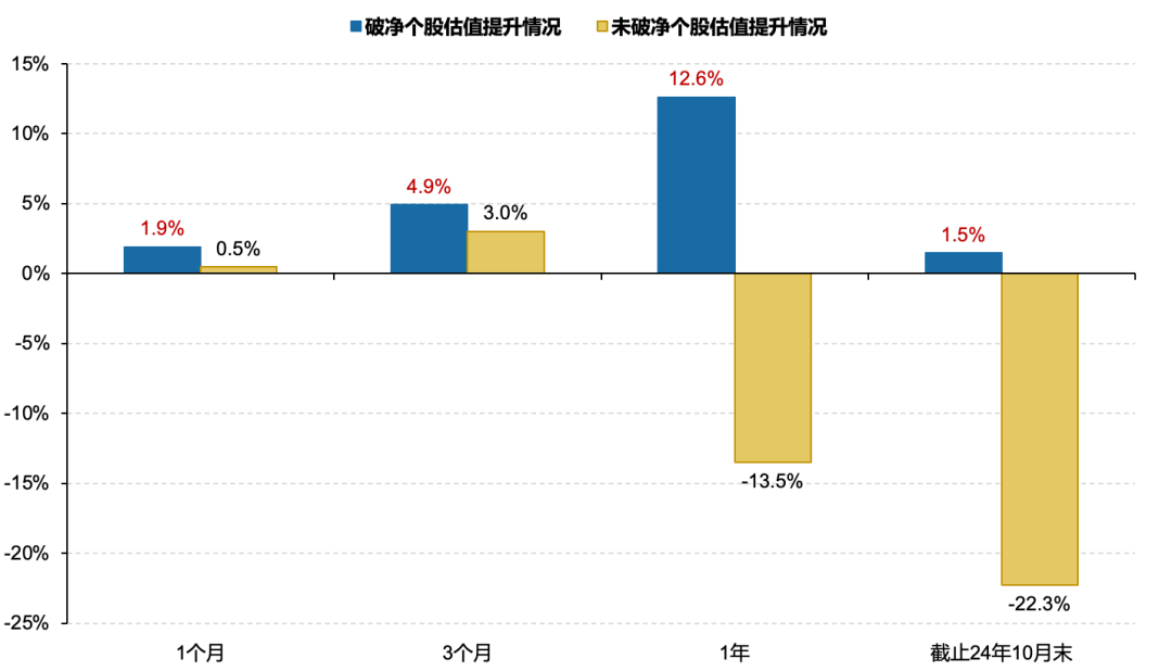 市值管理新规推动估值重塑 央国企或成主导