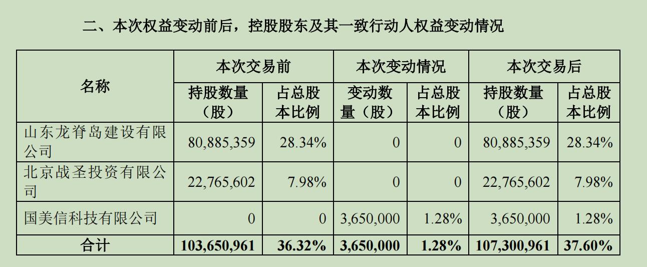 超20家银行获股东增持 行业或迎估值重构