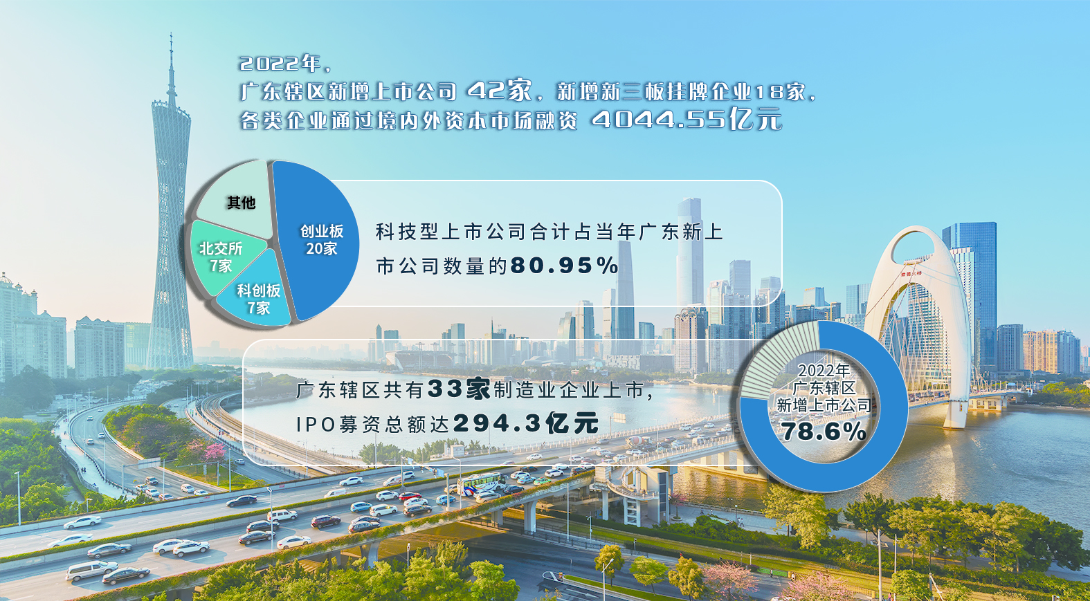 突出严监严管 进一步塑造资本市场良好生态