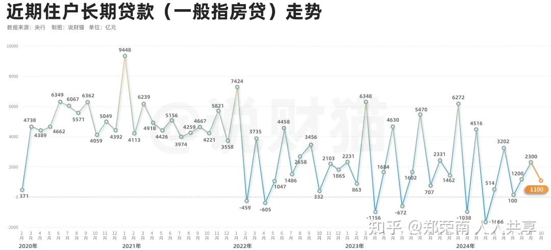 非银同业存款利率纳入自律管理 助推社会融资成本稳中有降