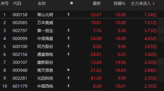 多路资金共振 A股跨年行情可期