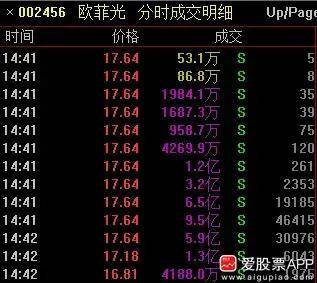 A股市场12月“开门红” 机构期待跨年行情