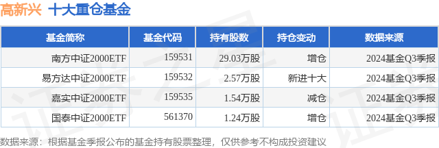 中证协拟出台证券公司并表管理指引
