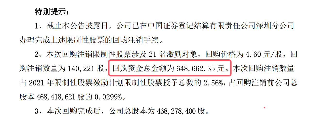 年内A股公司回购金额合计已超1600亿元