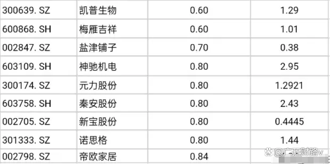 年内A股公司回购金额合计已超1600亿元