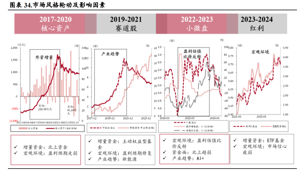 A股震荡调整 红利资产集体走强